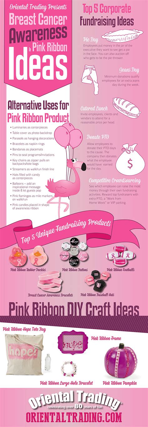 Breast Cancer Awareness & Pink Ribbon Ideas Infographic by ...