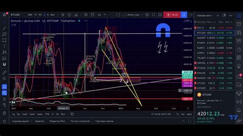 D Xrp Usd Atlant Youtube