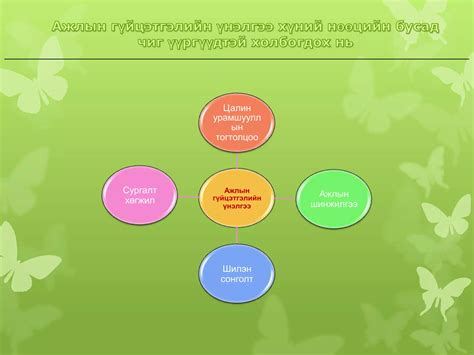 Ажлын гүйцэтгэлийн үнэлгээ | PPT