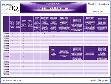 Spotlight On: Lantus® / Lantus® SoloSTAR® (insulin glargine recombinant ...