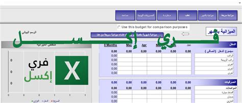 تخطيط ميزانية شخصية بصيغة اكسل ودوره الأساسي 2023 فري إكسل