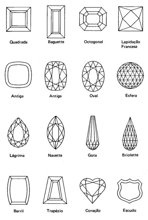 Tipos de Lapidação de Gemas Jewelry drawing Art jewelry design