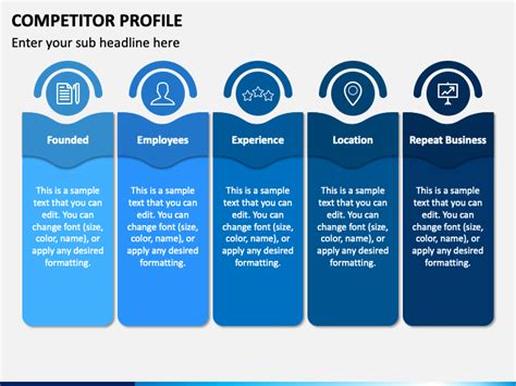 Competitor Profile Template