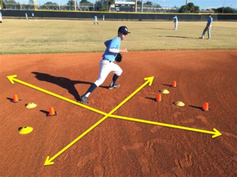 How To Instantly Improve Your Infield Range Coaches Insider