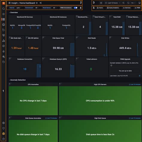 User Interface Percona Monitoring And Management