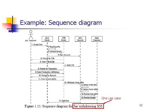 Code Generation From Class Diagram In Rational Rose Rational