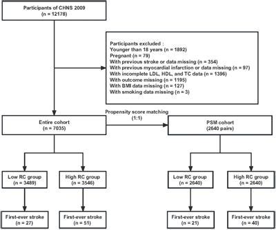 Frontiers Association And Mediating Mechanism Between Remnant