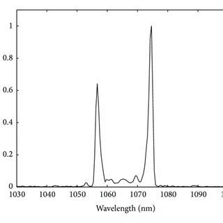 Characteristics Of A Bound State Of Dissipative Solitons A