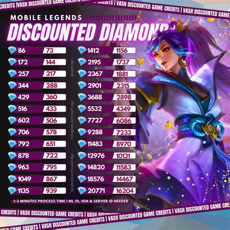 Enjoy Amazing Discounts On Mobile Legends Skins And Diamonds Today Don