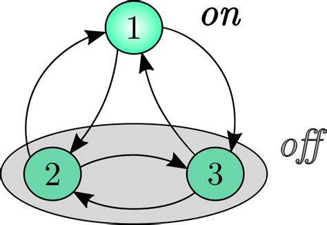 Three State Markov Model With States 2 And 3 Lumped Into A Compound Download Scientific Diagram