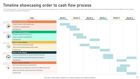 Order To Cash Flow Process Powerpoint Ppt Template Bundles PPT PowerPoint