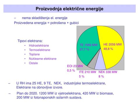 PPT Proizvodnja i potrošnja električne energije PowerPoint