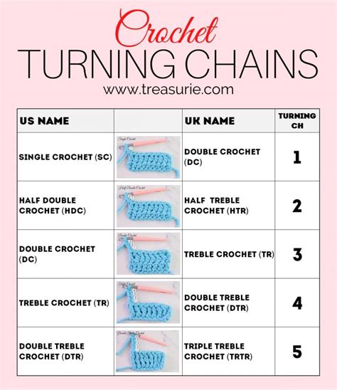 Turning Chain Crochet Easy Start A New Crochet Row Treasurie