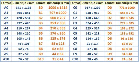 Standardni formati i veličine papira