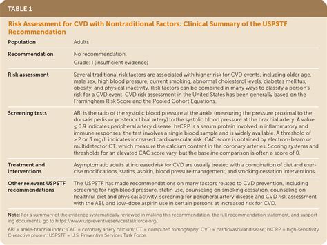 Risk Assessment For Cardiovascular Disease With Nontraditional Risk