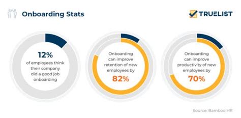 16 Employee Retention Statistics To Know In 2024 Truelist