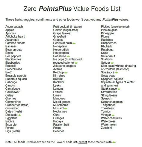 Weight Watchers Zero Food List Printable