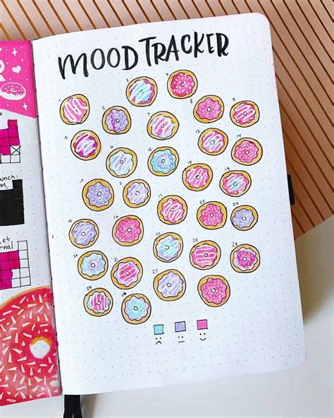 A Mood Tracker Is A Tool That Can Help You Define And Work On Your