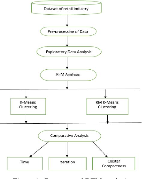 Figure 1 From Customer Profiling Segmentation And Sales Prediction