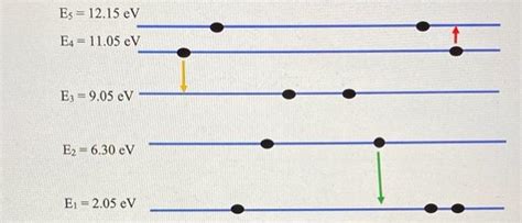 Solved What Is The Wavelength Color Of The Transition From