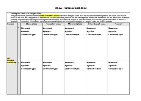 Solved Elbow Humeroulnar Joint 1 Elbow Joint Sport Skill Chegg