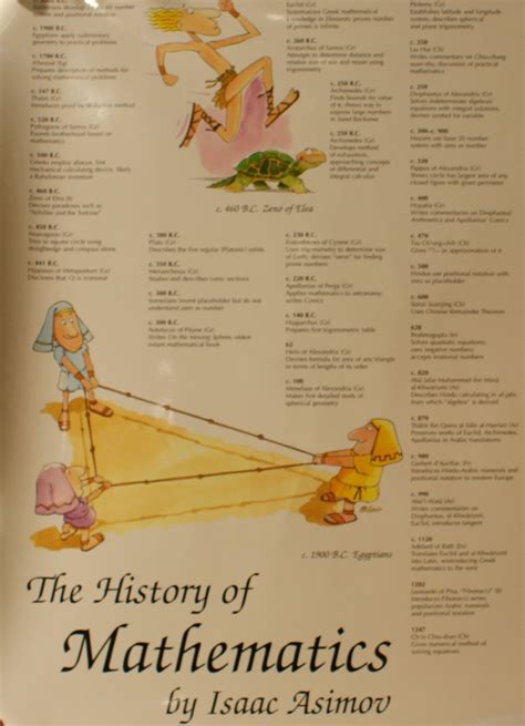 The History Of Mathematics Chart