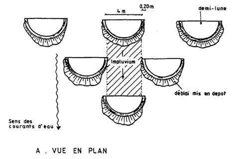 Semi Circular Bunds Greener Land