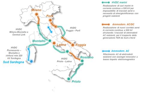 Terna Presentato Il Piano Di Sviluppo Della Rete Elettrica