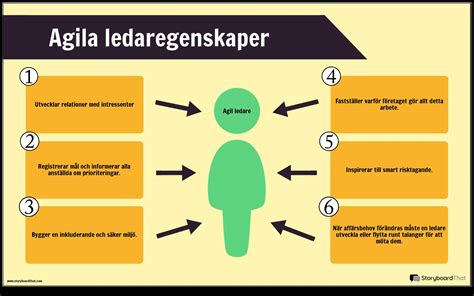 Agil Infografisk Exempel Storyboard Por Sv Examples