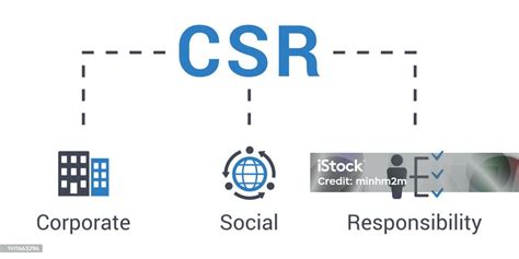 Konsep Ilustrasi Infografis Vektor Csr Ilustrasi Stok Unduh Gambar