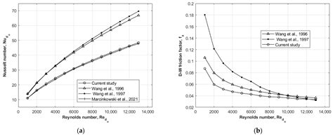 Energies Free Full Text Air Side Nusselt Numbers And Friction