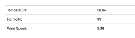 Having Trouble Building A Vertical Table In Html Using Javascript Once