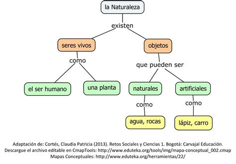 Ejemplos De Mapa Conceptual Tesmapa 8