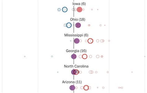 New poll shows how Trump-Clinton matchup is redrawing the electoral map ...