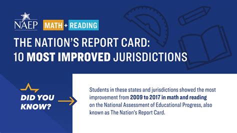 Naep Infographics Annette Elizabeth