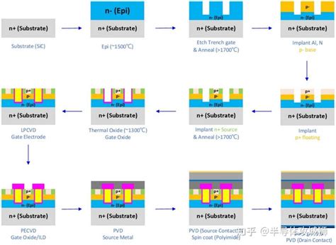 SiC MOSFET的特点和制作工艺流程一 知乎