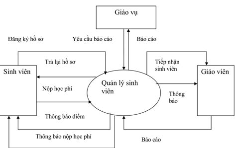 Chia sẻ hơn 77 về mô hình erd cơ sở dữ liệu coedo vn