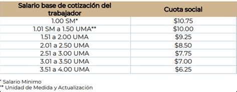 An Lisis Del Incremento De Las Cuotas Al Imss A Partir Del Y