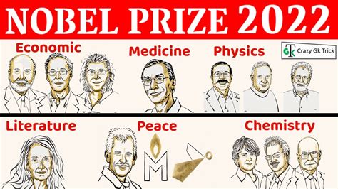 Nobel Prize 2022