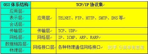 深入底层，从网卡聊到tcpip协议栈，tcpip详解 知乎