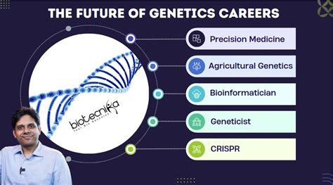 Shekhar Suman On Linkedin Future Of Genetics Careers