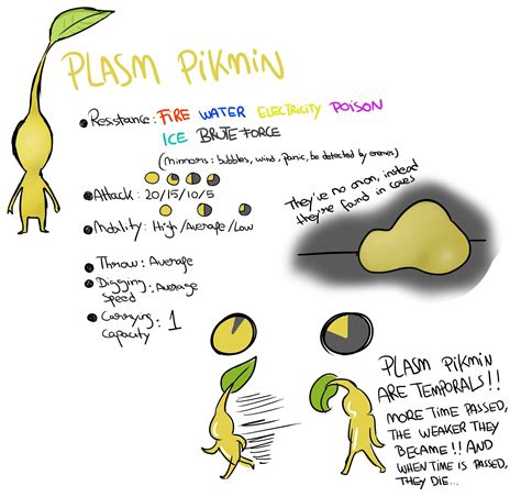 Pikmin Types