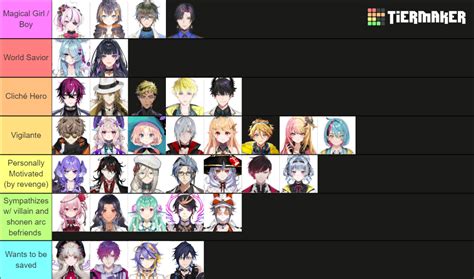 Nijisanji En Updated Tier List Community Rankings Tiermaker