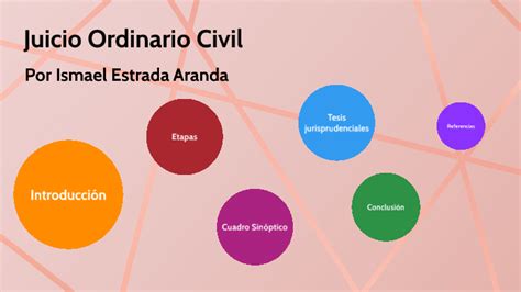 Juicio Ordinario Civil By Ismael Estrada On Prezi