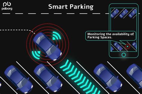 Smart Parking System Using Iot For Effortless Parking Artofit