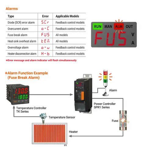 Autonics Power Controller Amps To Amps Model Name Number Spr