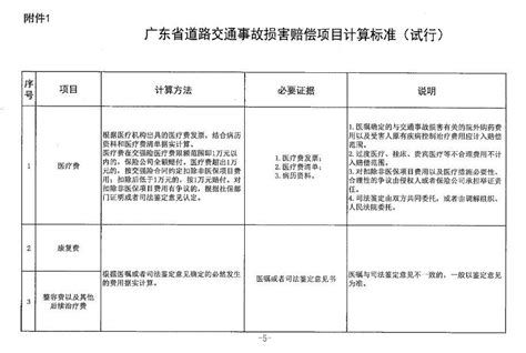 2023年广东省道路交通事故人身损害赔偿标准（6月15日更新） 知乎