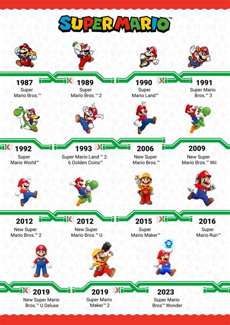 Classic 2D Super Mario Platformers Throughout The Ages Nintendo