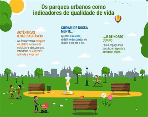 A Import Ncia Dos Parques Urbanos Na Preserva O Da Biodiversidade E Na