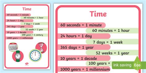 Time Poster Classroom Display Primary Resource Twinkl